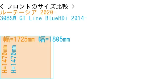 #ルーテーシア 2020- + 308SW GT Line BlueHDi 2014-